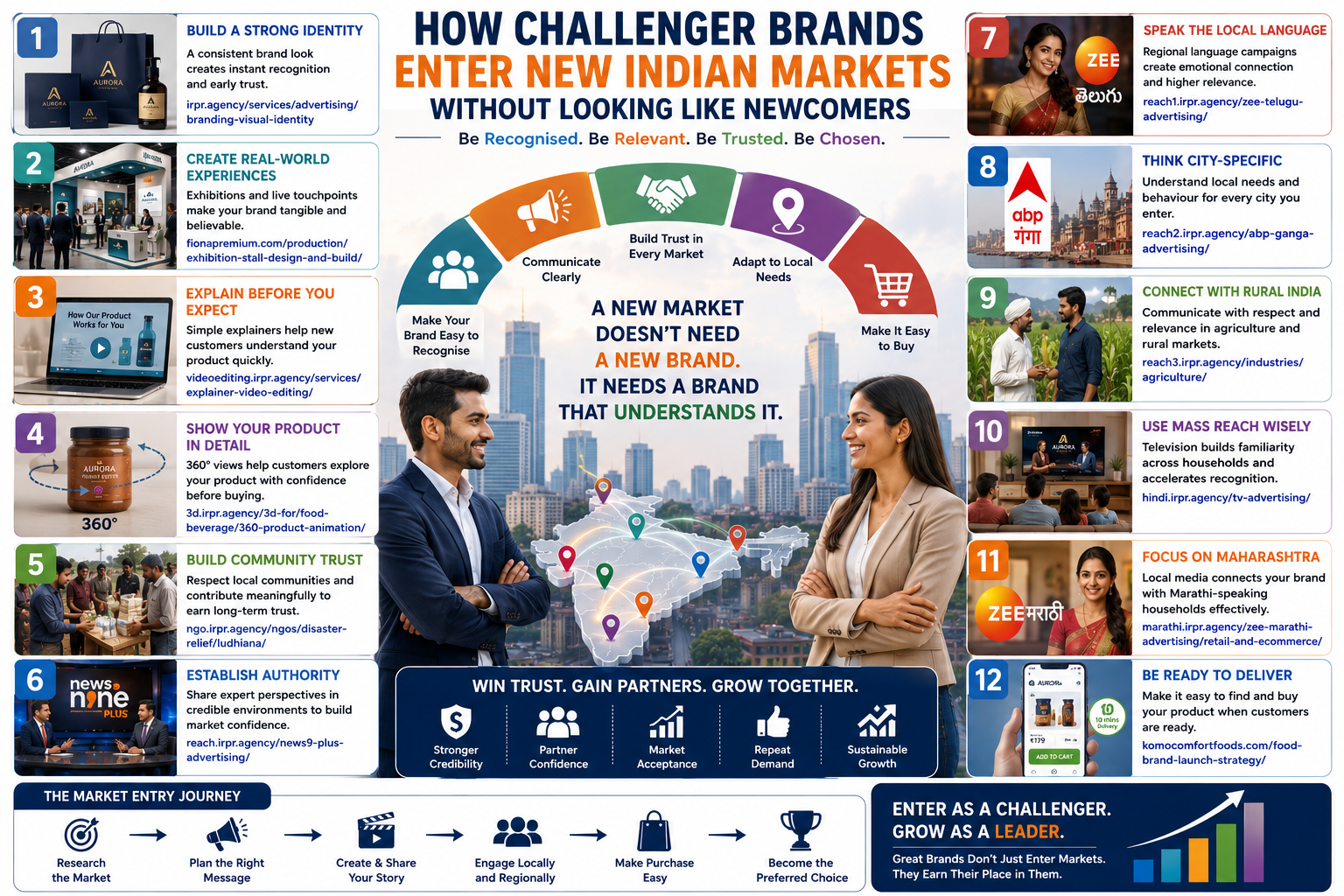 How Challenger Brands Enter New Indian Markets Without Looking Like Newcomers
